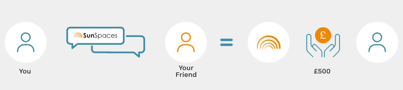 Refer a Friend Refer a Friend