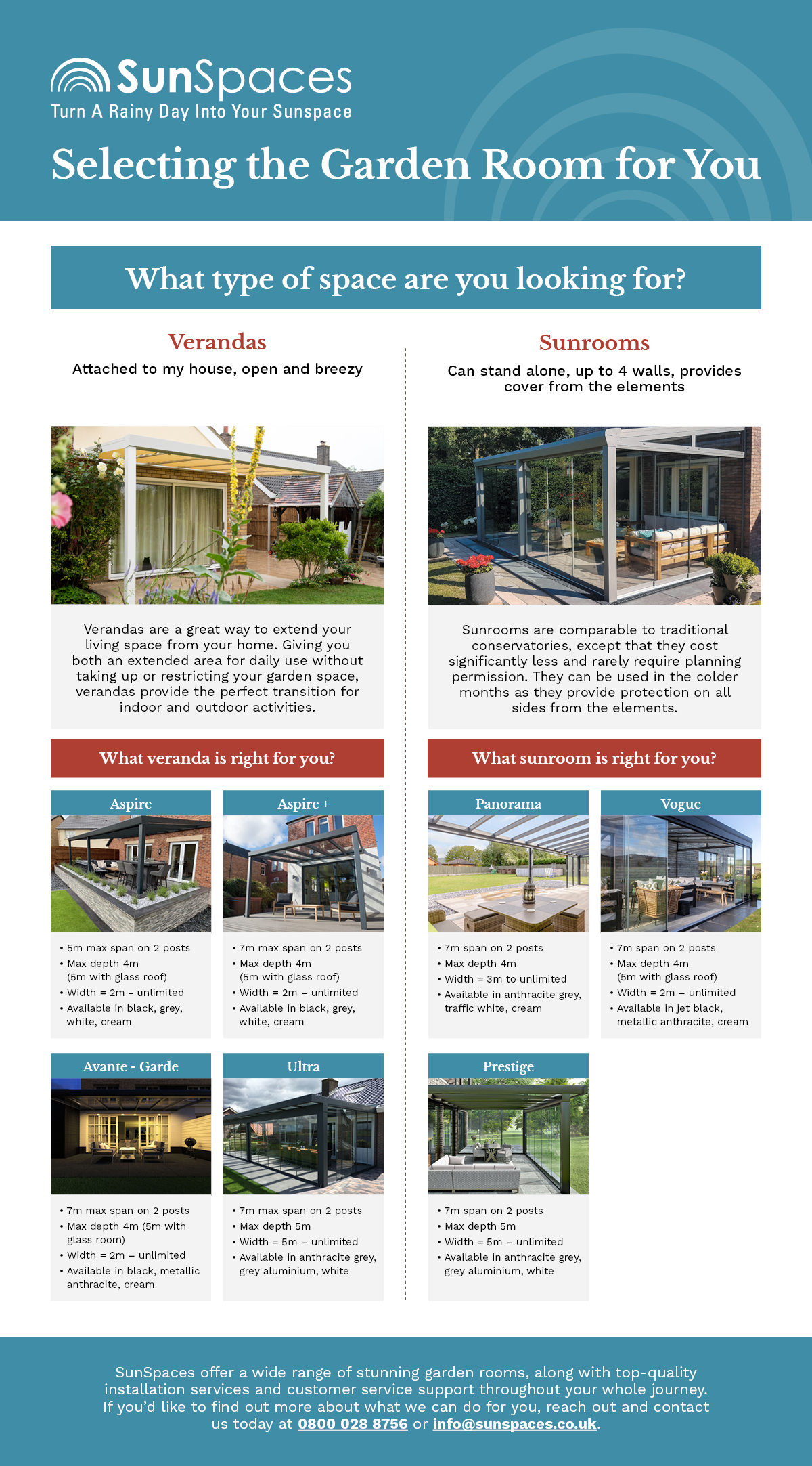 Selecting the Garden Room for You infographic 